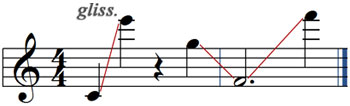 Notierung der Vorschrift "glissando" Notenbild