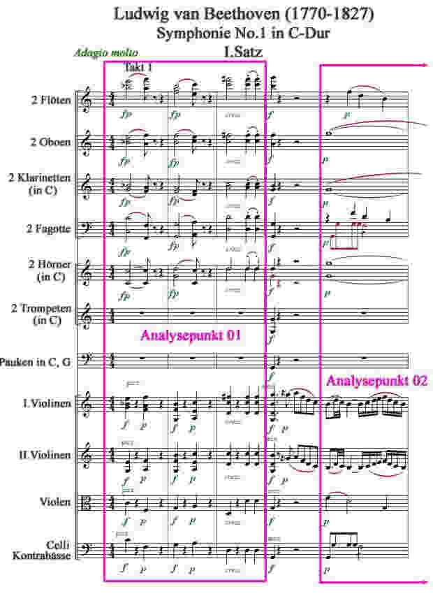 Notenbild zur Symponie Nr.1 1.Satz Takt 1-5 von Beethoven