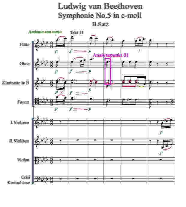 Ludwig van Beethovens "Symphonie Nr 5 in c-moll II.Satz" Takt 11-15
