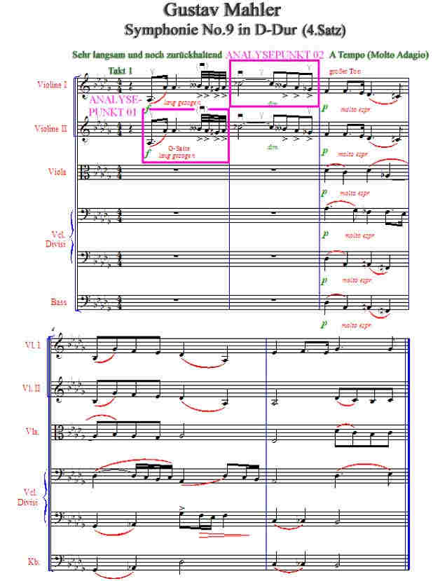 Partitur zur Gustav Mahlers Symphonie Nr.9 in D-Dur 4.Satz Takt 1-5