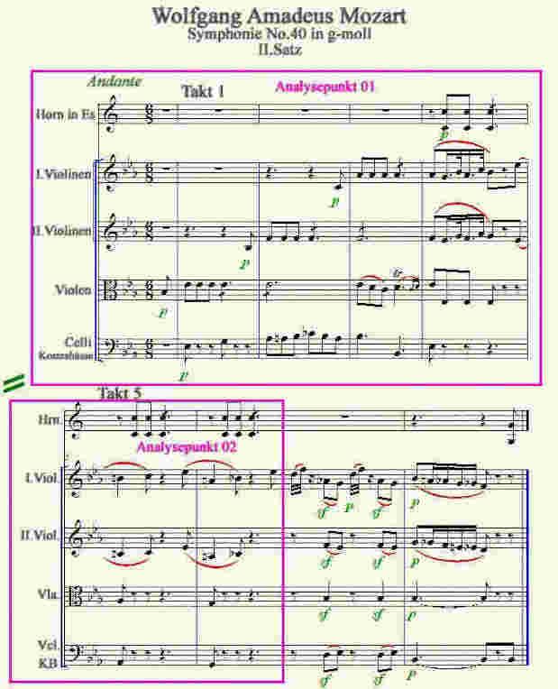 W.A.Mozarts "Symphonie Nr 40 in g-moll II.Satz" Takt 1-8