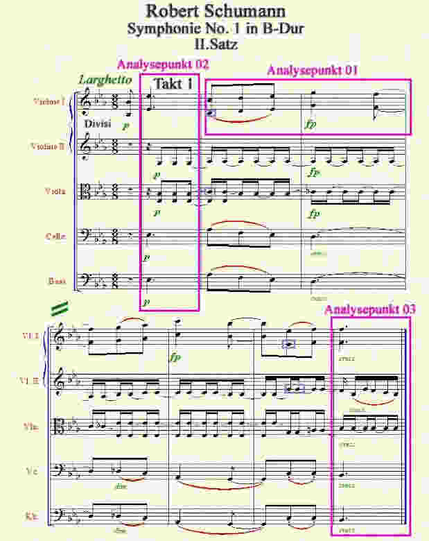 Robert Schumanns „Symphonie Nr.1 B-Dur II.Satz“ Takt 1-7