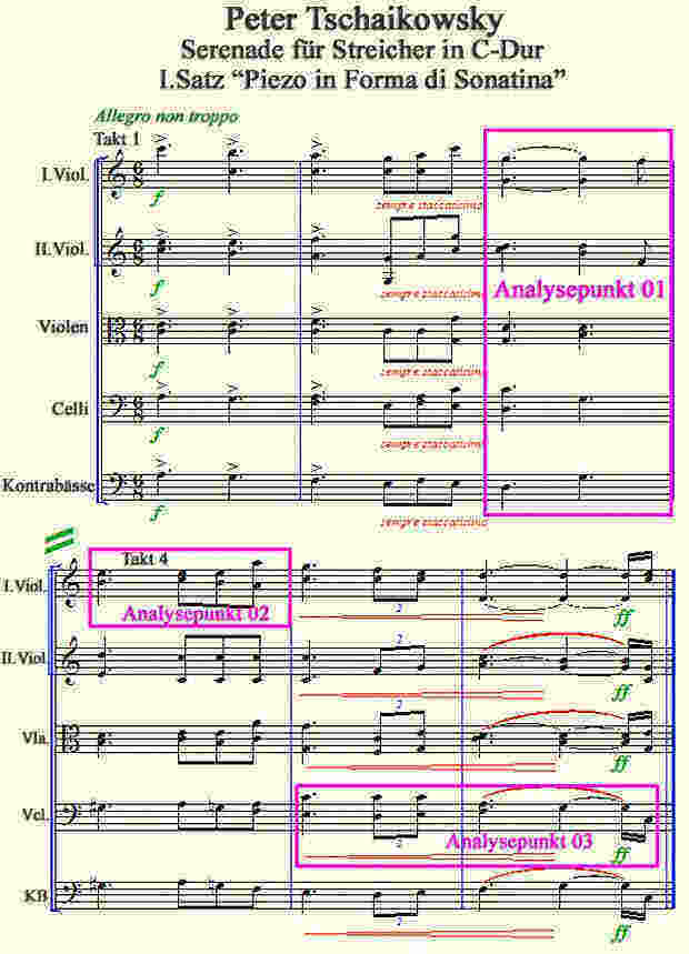 Notenbild zur Serenade für Streicher Takt 1-6 von Tschaikowsky