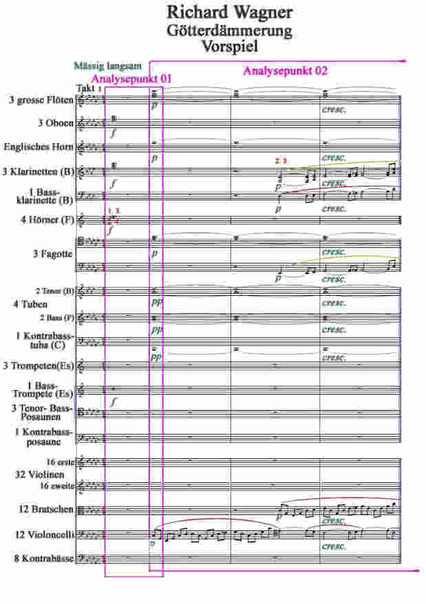 Notenbild zur Götterdämmerung Takt 1-4 von Richard Wagner