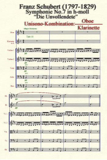Partiturbild von Franz Schubert's 7.Symphonie