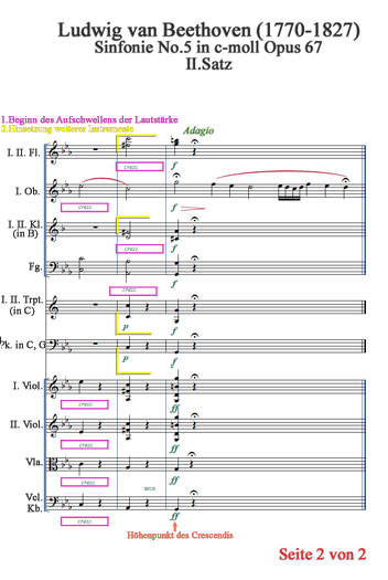 Partiturauschnitt von Ludwig van Beethovens's „5.Sinfonie“ Takt 266-268