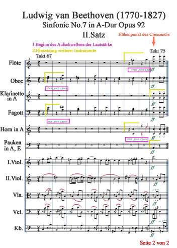Partiturauschnitt von Ludwig van Beethovens's „Egmont“