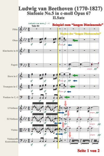 Partiturauschnitt von Ludwig van Beethoven's „5.Sinfonie“ Takt 91-97