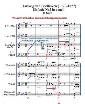 Partiturauschnitt von Ludwig van Beethovens's „5.Sinfonie“