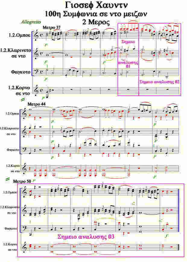 Γιοζεφ Χαυντνs "Symphonie Nr 100 in Ντο μείζων 2ο μέρος" Μέτρα 37-57