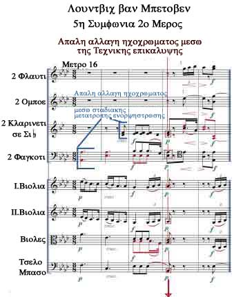 Παρτιτούρα, 5η Συμφωνία, 2ο μέρος, μέτρα 16-20, τού Λούντβιχ βαν Μπετόβεν